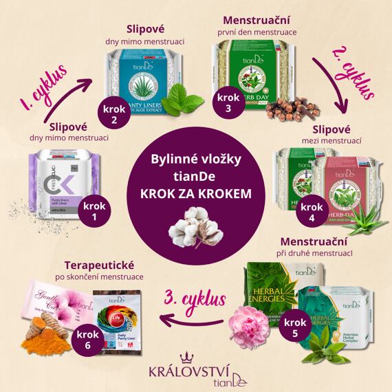 Jak používat bylinné vložky tianDe - Návod krok za krokem